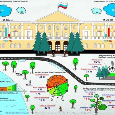 73%        -  - Yansk.ru